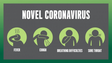 coronavirus-covid-19 SIgns ansd Symptoms Poster
